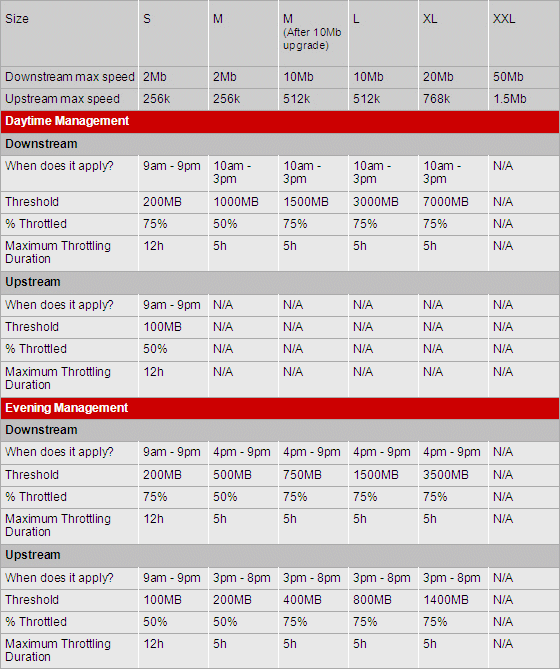 Virgin Media Q2 2009 Traffic Management Policy
